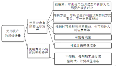 注冊會計師