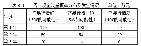 注冊會計師