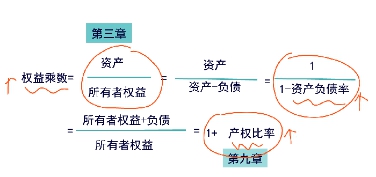 長期償債能力比率