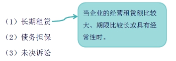 長期償債能力比率