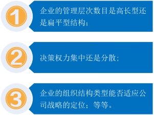 戰略實施