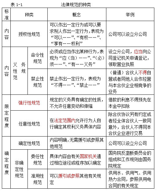 經濟法