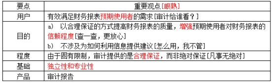 注冊會計師審計