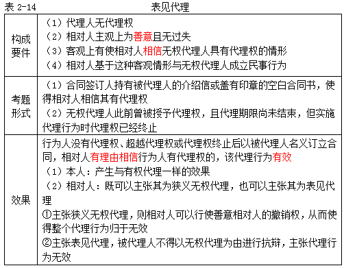 ע(c)(hu)Ӌ(j)(jng)(j)