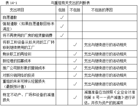 重組義務