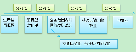 2016м(j)(hu)Ӌ(j)Q